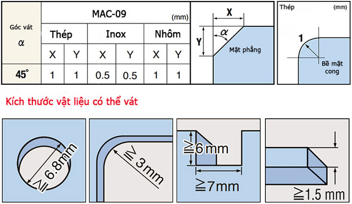 máy vát mép MAC-09